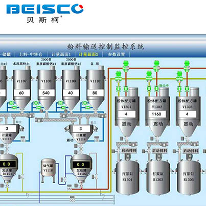 Advantages of resin and emulsion production line control systems